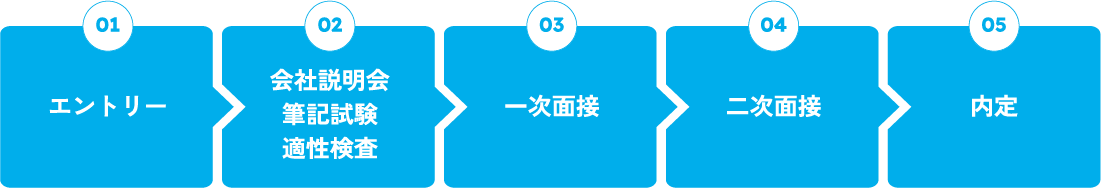 採用の流れ